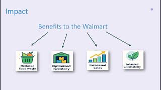 Forecast to Freshness | Walmart Sparkathon 2025 | Team Code Crew 🌱