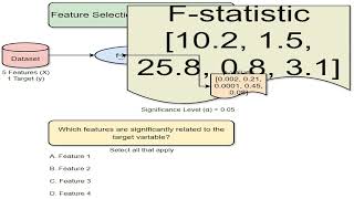 Featureselection fregression 1