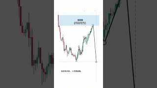 95smc短線 「SMC短線交易秘訣 | 如何精準抓住市場機會！📊💡」 #投資 #熱門 #btc #投資 #熱門 #推薦 #推薦 #trading #forextrading #forextrader