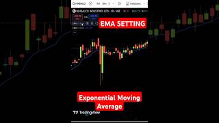 EMA Exponential Moving Average setting for beginners #trading #movingaveragetradingstrategy#stock