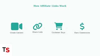 TikTok Shop Affiliate Program – How To Sign Up – iPhone & Android | Step-By-Step Earning Guide
