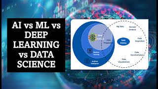 AI vs ML vs DL vs DS
