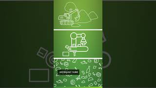 What is Circular Economy? #aramco | Our Operations