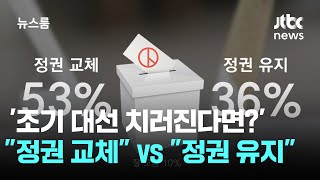 [JTBC 여론조사] '조기 대선 치러진다면?'…"정권 교체" 53% vs "정권 유지" 36% / JTBC 뉴스룸