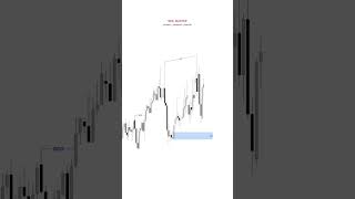 #forexsignals4 #forexprofit #ForexEducation#ForexGroup #forexlifestyle#forexsignal#forexprofit