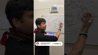 Day 3 vs Day 5 Embryo: Which One Gives You the Best IVF Success? | Dr Jay Mehta, Mumbai