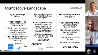 PB Tech x Darktrace Cloud-Native Email Security virtual panel – 29.9.2022