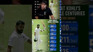 Virat Kohli double century in Test 😈/#abcricinfo #viratkohli #shorts