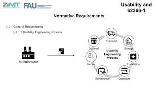 Usability Engineering in the medical device industry in the European Union