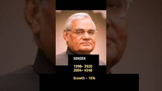 Sensex Return from 1998 #stockmarket #ytshorts #sharebazar #shorts