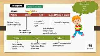 javaskills first java application