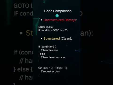 What is Structured Programming? Explained in 45 Seconds! 🚀