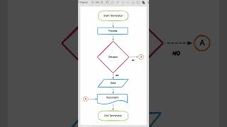 Make Your Flowcharts FLOWtastic! #shorts