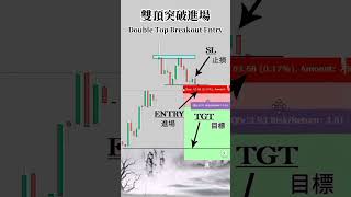 Double Top Breakout Entry 雙頂跌破進場 #trader