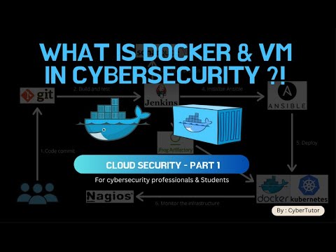 What’s the Difference Between Docker and Virtual Machines?