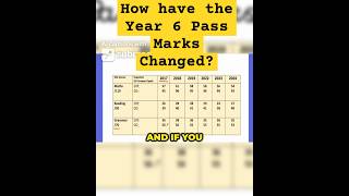 How have the Year 6 Pass Marks changed?  #earlyprimaryyears #education #mychild #primaryclass