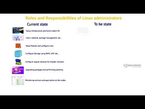 Docker and Kubernetes for Linux Administrators