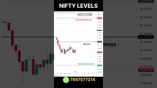 Levels for Tommorow in NIFTY #trading #nifty50 #stockmarket #gann