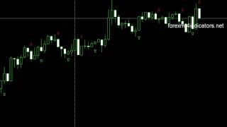 ZigZag_Larsen_out & alerts.mq4 how to use metatrader4 forex trading