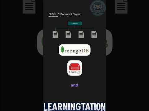 SQL vs NoSQL  #coding #database #education #cybersecurity