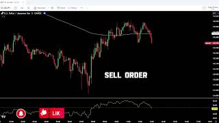 Strategy Scalping Ultimate ： RSI +  Exponential Moving Average ｜ Scalping 5 Min
