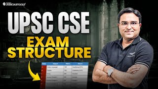 UPSC CSE Exam Structure 2025-26: Prelims, Mains & Interview Explained