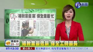 補教業最低薪 保全工時最長