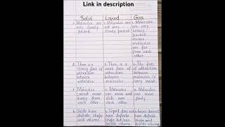 Difference between Solid, Liquid and Gas