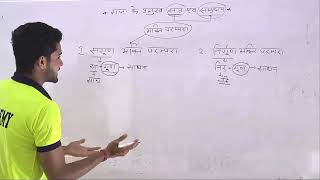 Rajasthan Ki Kala & Sanskriti