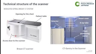 Breast CT – Modality Overview and Technical Specifications