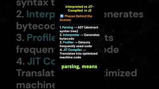 interpreted vs JIT compiled javascript #98/100  #javascriptinterview #javascript #jsshorts #learn