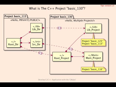 Hello, Multiple Projects! Creating a Solution with C++ Multiple Projects "basic_130"