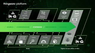Thingworx IIoT Platform Overview Demo & Functionalities Explained