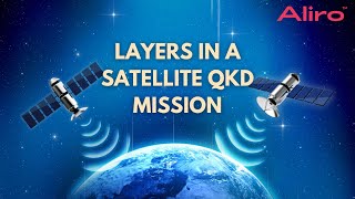 Network Layers in a Satellite QKD Mission