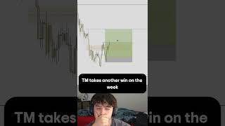 Entry Model #ict #icttrading #smctrading  #daytrading #forex #forextrading #foryou #shorts