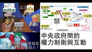 【公民叮新課綱】中央政府10-中央政府各權力間的制衡與互動 新課綱056