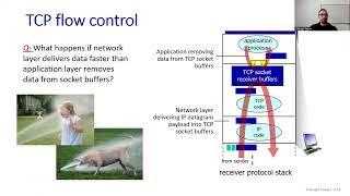 TCP Transmission Control Protocol