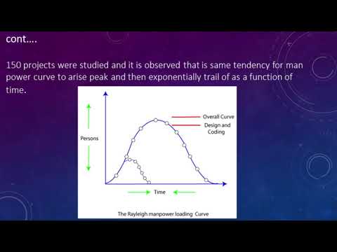 Rayleigh distribution and Curves