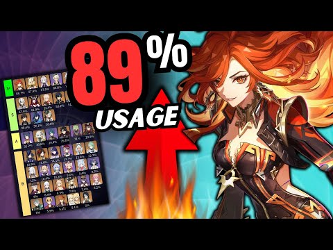 The Genshin 5.3 Meta is IN FLAMES (Usage Rates Full Analysis)