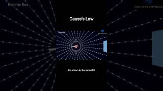 Gauss's Law