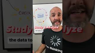 What is the PDCA Cycle? | #PDCA #LeanSixSigma #SixSigma #ASQGreenBelt #ContinuousImprovement #OpEx