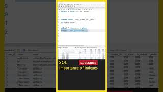 SQL Tutorial For Beginners (SQL Indexes) MySql Tutorial in Telugu, Learn Sql, Sql Basics #shorts