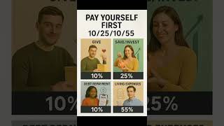 PAY YOURSELF FIRST - MONEY PRINCIPLES #DebtFree #GetOutOfDebt #FinancialFreedom #Success #Money