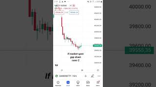 Banknifty prediction for 26 September 2022 | Monday #bankniftytomorrowprediction #bankniftytomorrow