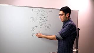 Introduction to Sentinel, HashiCorp Policy as Code Framework