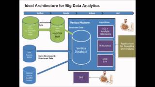 Webinar: Managing Big Data Business Intelligence on the AWS Cloud