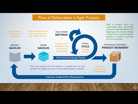 Flow of Deliverables in Agile Projects