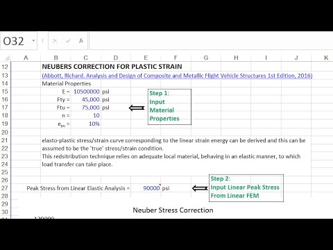How to Calculate Neuber Elastic Stress Correction