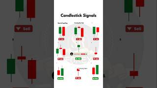candlestick patterns #forex#octafx#stockmarket#tradin#shortsvideo#shorts