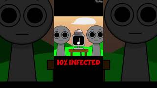 Evolution of Mr.Fun Computer Infection | 0% - 100% percent  #sprunki  #incredibox